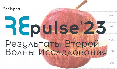 Повышение темпов роста среднего вознаграждения по рынку и дефицит квалифицированного персонала – два ключевых HR-риска 2023 года Повышение темпов роста среднего вознаграждения по рынку и дефицит квалифицированного персонала – два ключевых HR-риска 2023 года